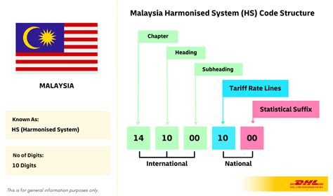 antique metal box tariff code|HS Codes .